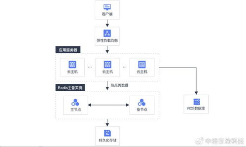 移動云賦能供應(yīng)鏈管理系統(tǒng),為電商用戶激活更多可能