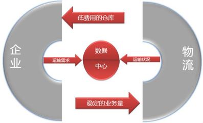 德國企業(yè)供應(yīng)鏈管理值得我國學(xué)習(xí)