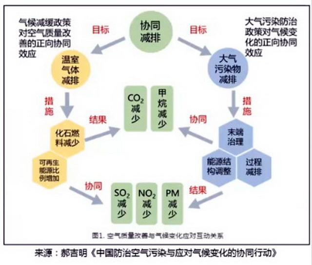 碳達峰碳中和目標逐漸落地,從部委到行業密集出臺路線圖