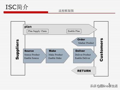 華為獨(dú)具匠心的供應(yīng)鏈管理