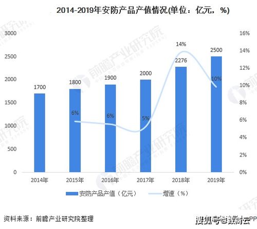 安防行業(yè)商業(yè)供應(yīng)鏈管理系統(tǒng)解決方案 解決發(fā)展痛點(diǎn),構(gòu)建安防智能供應(yīng)鏈體系
