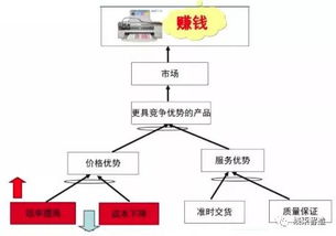 讓工廠跑起來 全供應(yīng)鏈下的精益管理技巧