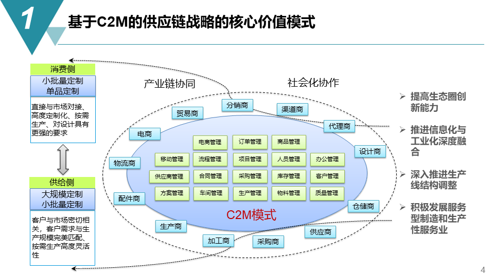 智能制造項目供應鏈管理戰略方案-73頁下載