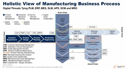 Gartner:從全球視角看中國制造業供應鏈如何高質量發展