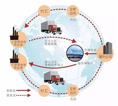 特賣網站的供應鏈管理優化解讀_《供應鏈管理》(2025年02月精選)